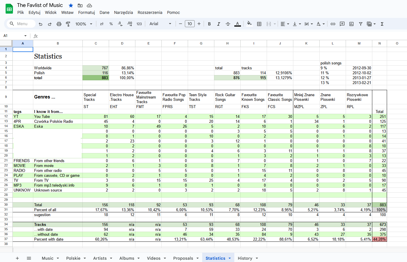 Favlist of Music Statistic Sheet (screenshot)