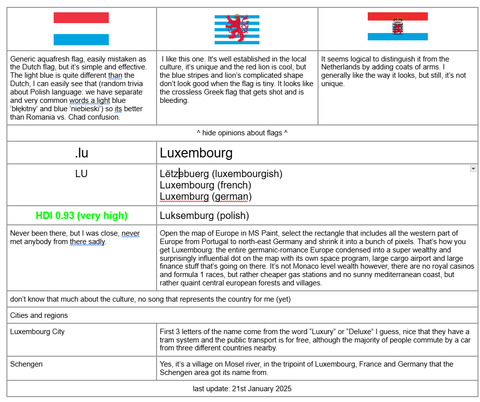 lazy screenshot of a table from Google Docs that depicts my first country review, Luxembourg