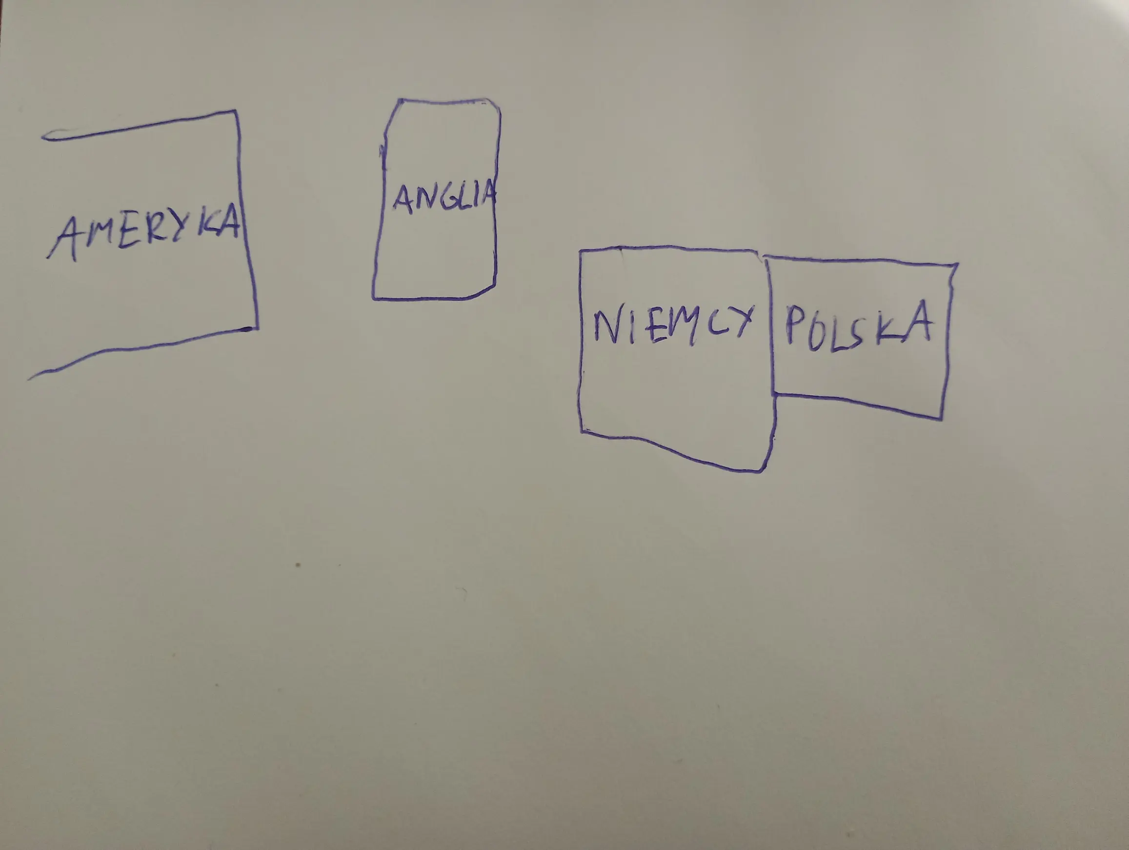 Poorly drawn map by pen of rectangular countries namely: Poland, Germany, England and America